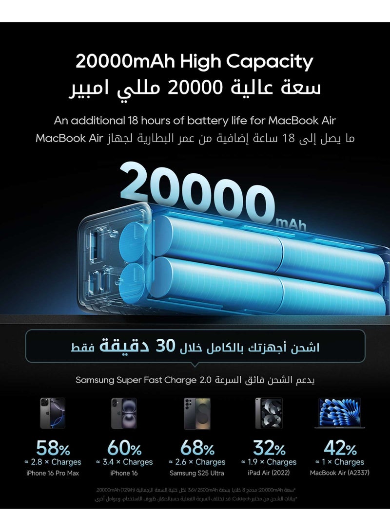 CUKTECH 15 SE Power Bank, 20000mAh 65W 3-Port USB C Portable Laptop Charger, PD 3.0 Fast Charging Battery Pack for iPhone, MacBook, Samsung, Xiaomi, Redmi, Switch - Image 4